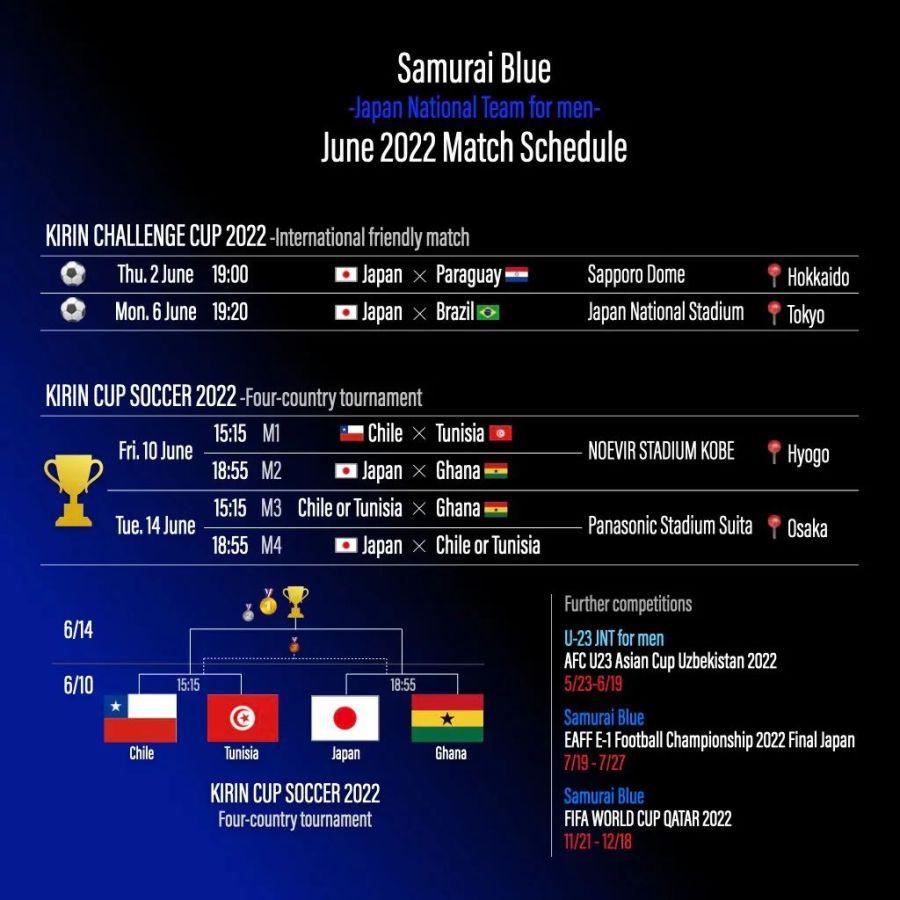 6月国际比赛日：除了国足，整个亚洲都在忙(2)