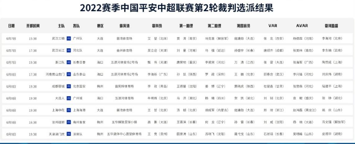 中超第2轮裁判安排，北京主裁执法上海德比，广东裁判执法泰山队(2)