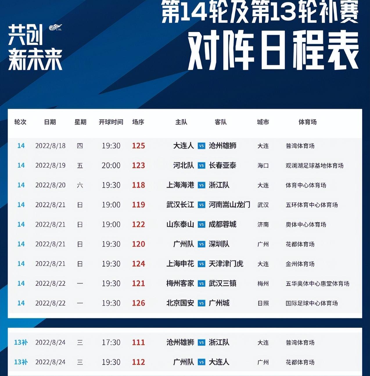 中超补赛安排，广州队在主场打响保级大战，郑智冲首胜(1)