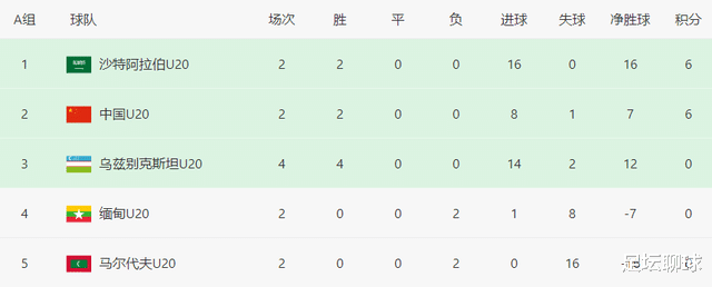 一场5-0让中国队丢小组榜首！落后9个净胜球，最新形势：赢沙特=出线(4)