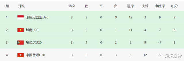 2-1！亚洲倒数第3创奇迹，狂欢如同夺冠般，中国球员输球当场哭了(4)
