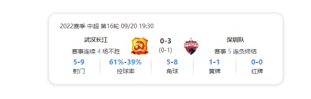 中超第16轮比赛，武汉长江在主场武汉五环体育中心体育场对阵深圳(2)