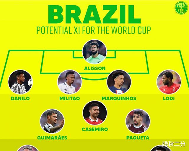 冲击六星吧！外媒列巴西在世界杯上的主力位置是锋线凌厉、38岁的老将被淘汰出局(2)