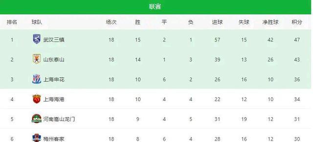 中超联赛：武汉三镇拿下浙江绿城队的获胜之石(4)