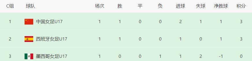 世界杯刺激一夜：中国女足2-1登顶，日本4-0狂胜，卫冕冠军开门红(7)