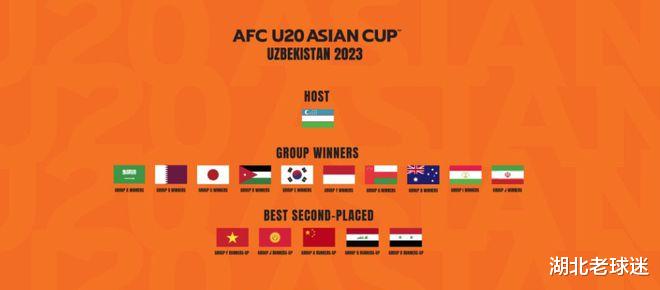 U20亚洲杯16队名单出炉：伊拉克学国足输球出线，泰国队遗憾出局(1)
