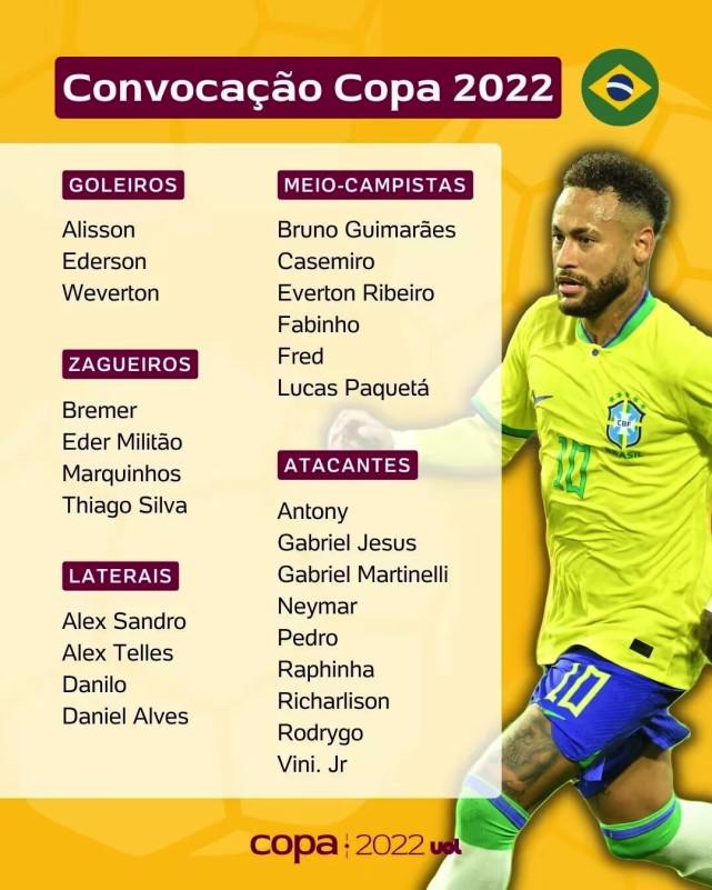 巴西公布世界杯26人名单：内马尔领衔！枪手中卫落选，曼联双星在列(1)
