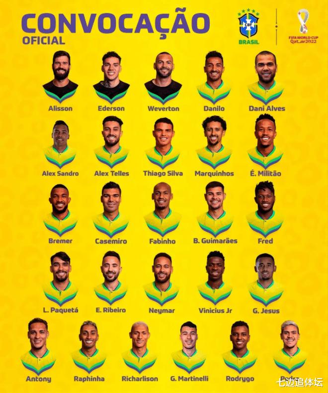 巴西世界杯名单出炉！中轴线搭配合理豪华+2套首发，一隐患仍存在(1)