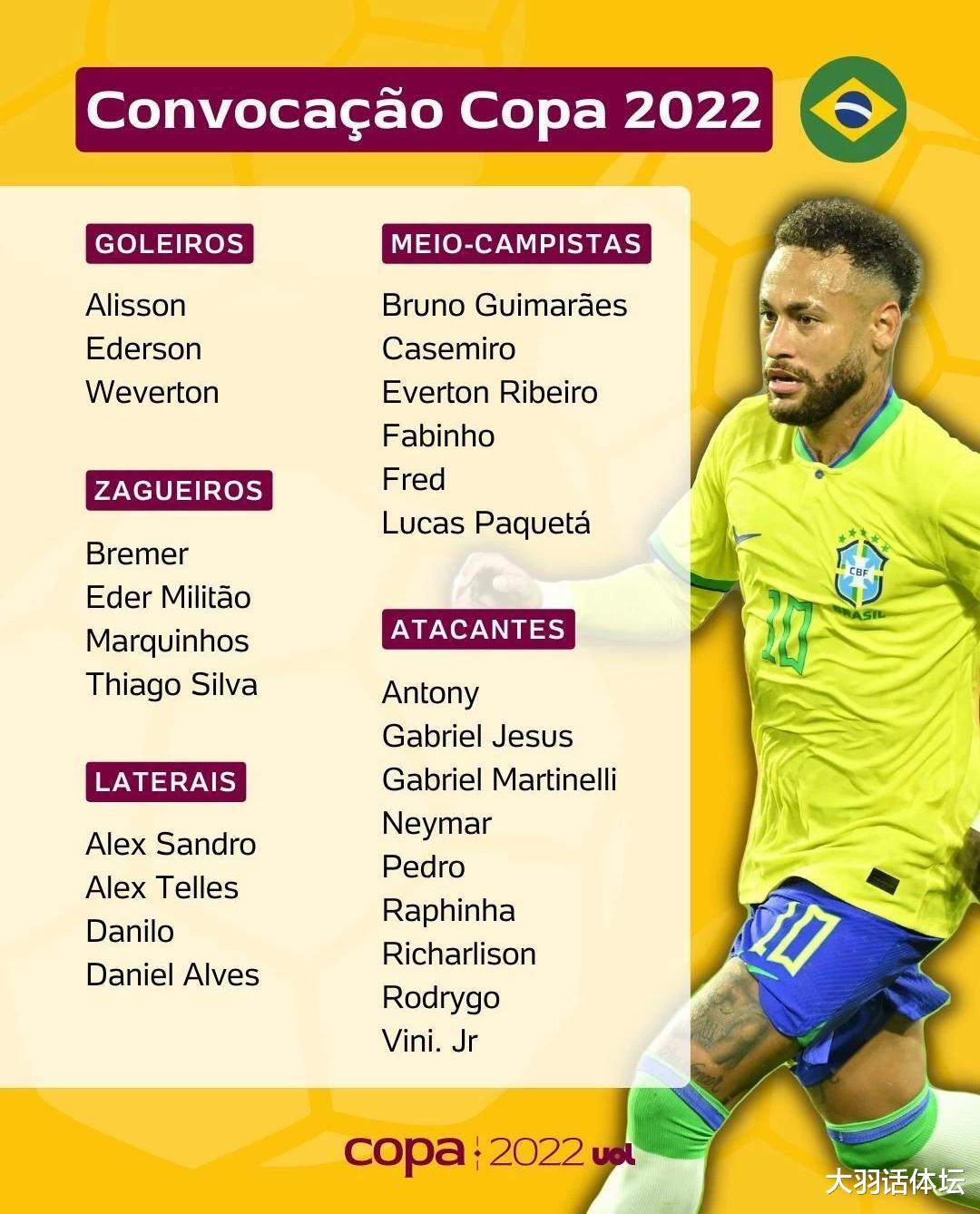 总价11亿！巴西公布世界杯阵容，头重翼轻埋隐患，一人意外落选(1)