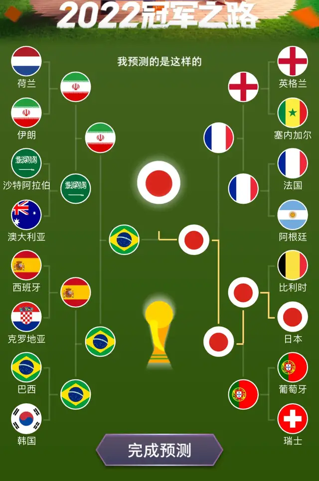 恭喜亚洲！世界杯亚洲球队越来越强，快要接近欧洲球队了？(4)