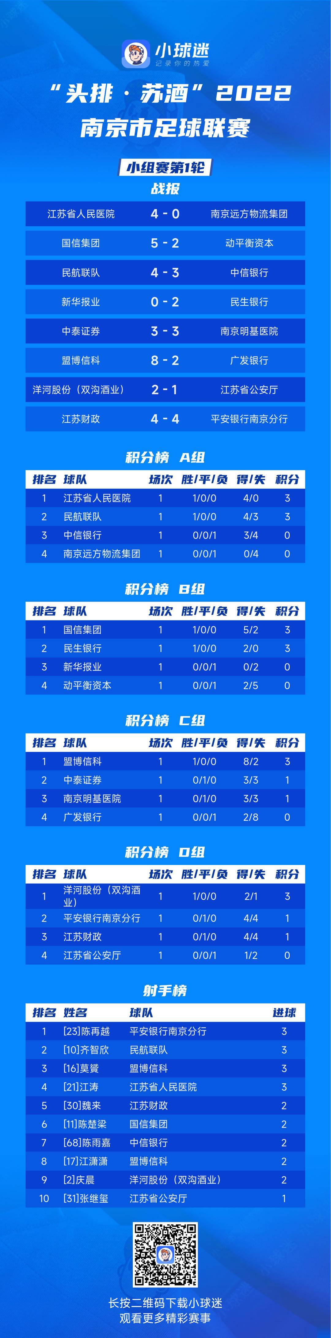 草根加油站｜“头牌·苏酒”2022南京市足球联赛正式开幕 新华报业组队参赛！(4)