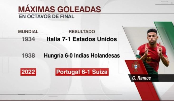 6-1！葡萄牙打出历史最佳一战，创下四大纪录，直追84年前(3)
