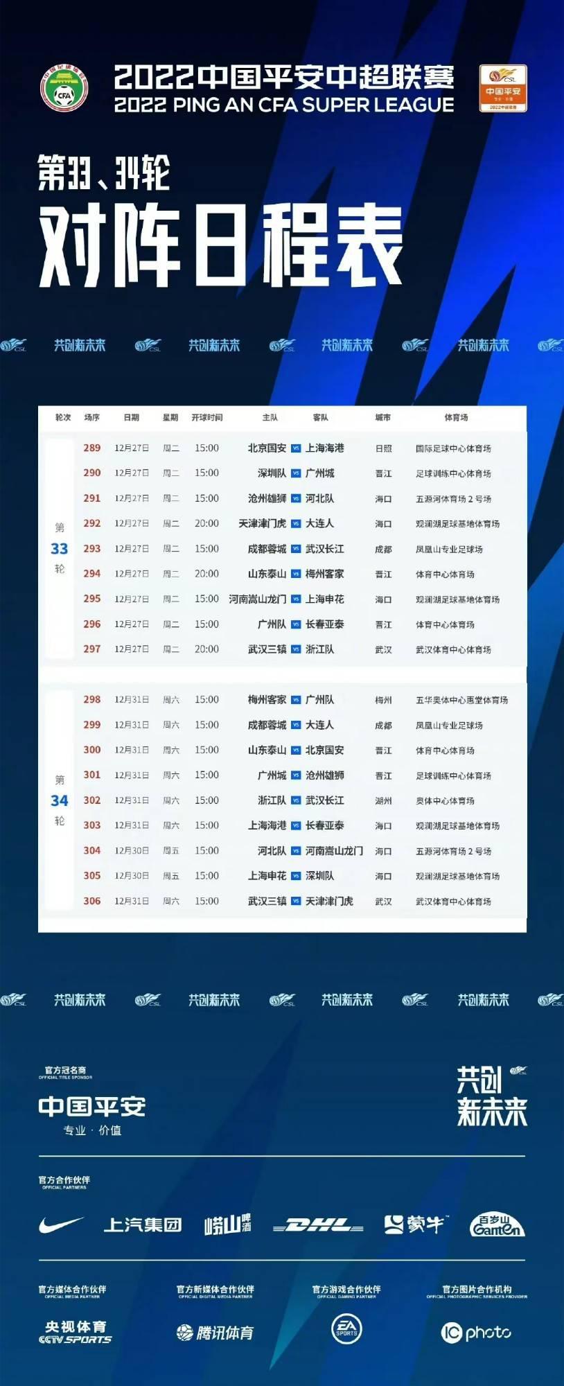 中超末两轮看点：广州城占据保级主动权 三镇全胜大概率夺冠(1)
