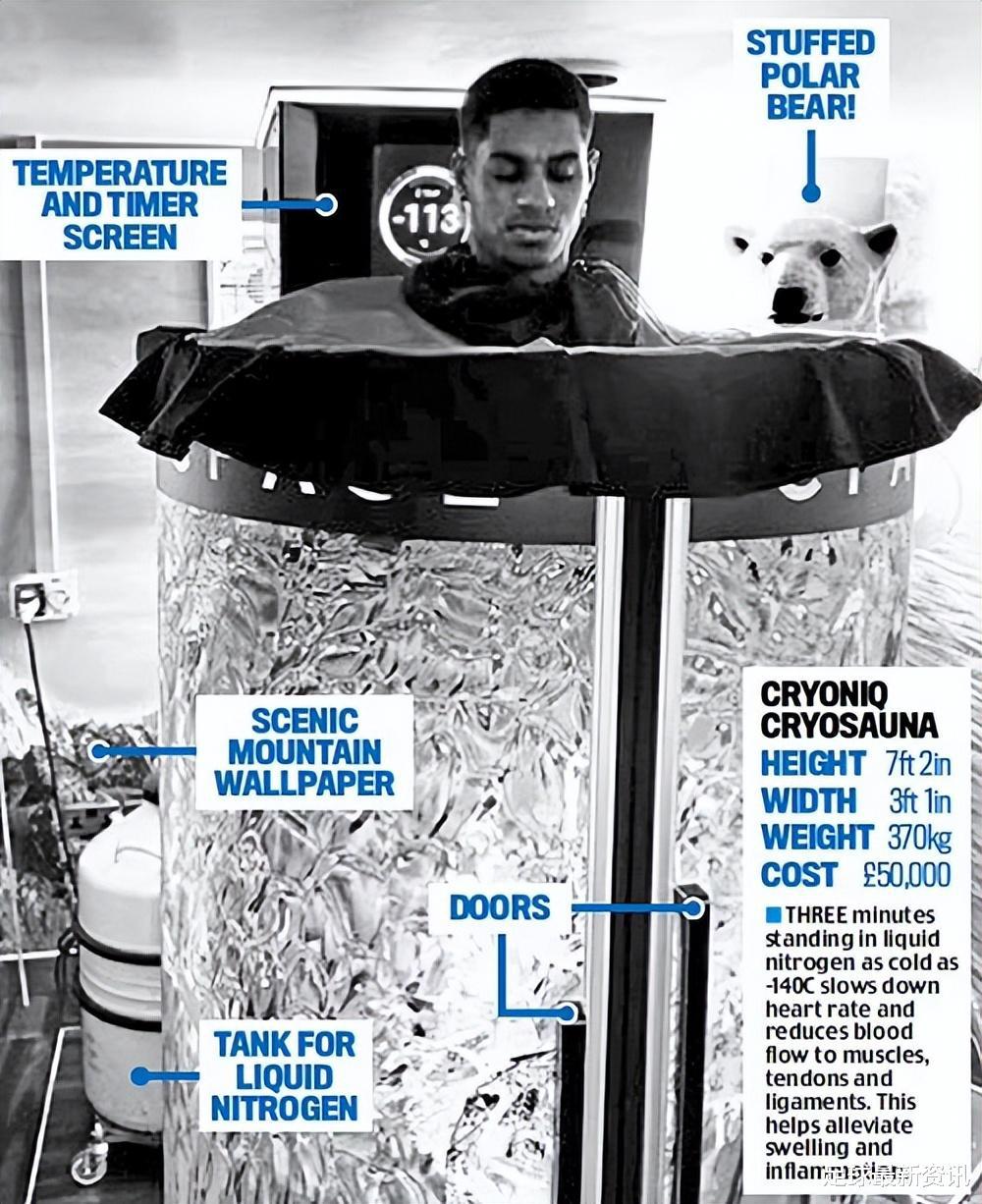 拉什福德为了成为英超第一！学习C罗用液氮冷冻舱来保持状态！(1)