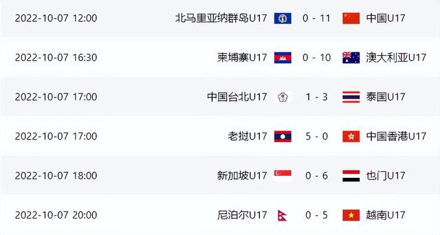 亚少赛一日9队提前出局！国足11-0狂胜鱼腩，中国香港0-5惨败老挝(3)