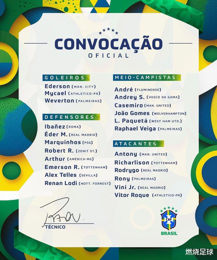 巴西队最新大名单公布：内马尔因伤缺席，9名新人，巴萨猎物入选(1)