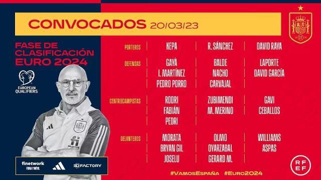 西班牙队3月大名单：莫拉塔领衔，费兰、德赫亚落选(1)