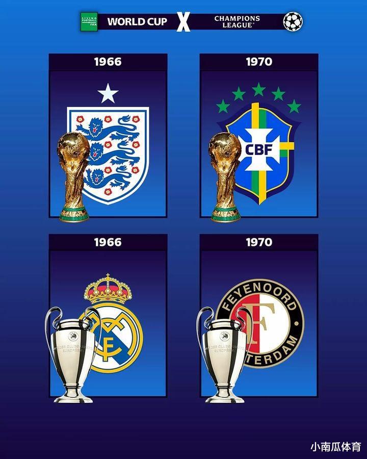 哪支球队世界杯年获得欧冠次数最多？(2)