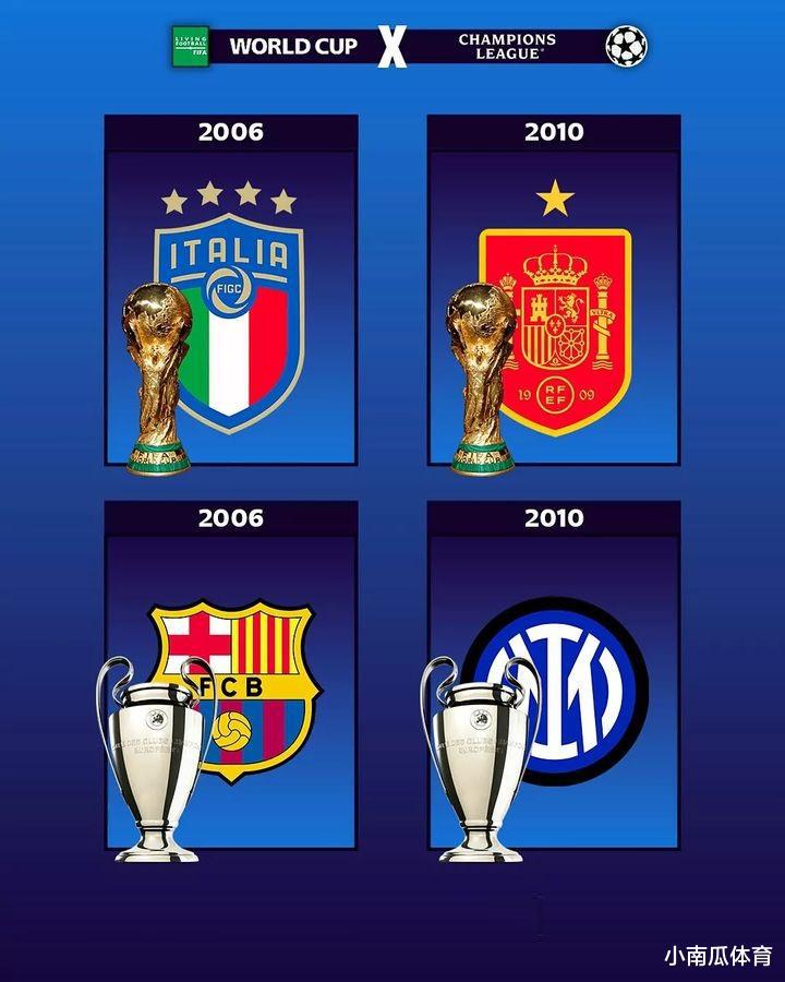 哪支球队世界杯年获得欧冠次数最多？(7)