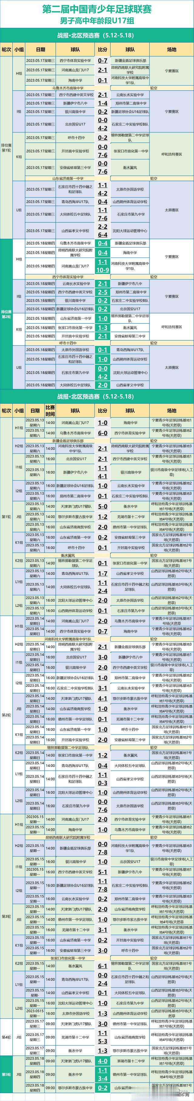 11支球队晋级总决赛｜2023第二届中青赛（男子U17组）北区预选赛(1)