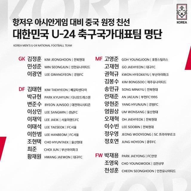 韩国U24战中国名单：2大世界杯国脚 世青赛亚军6人(1)
