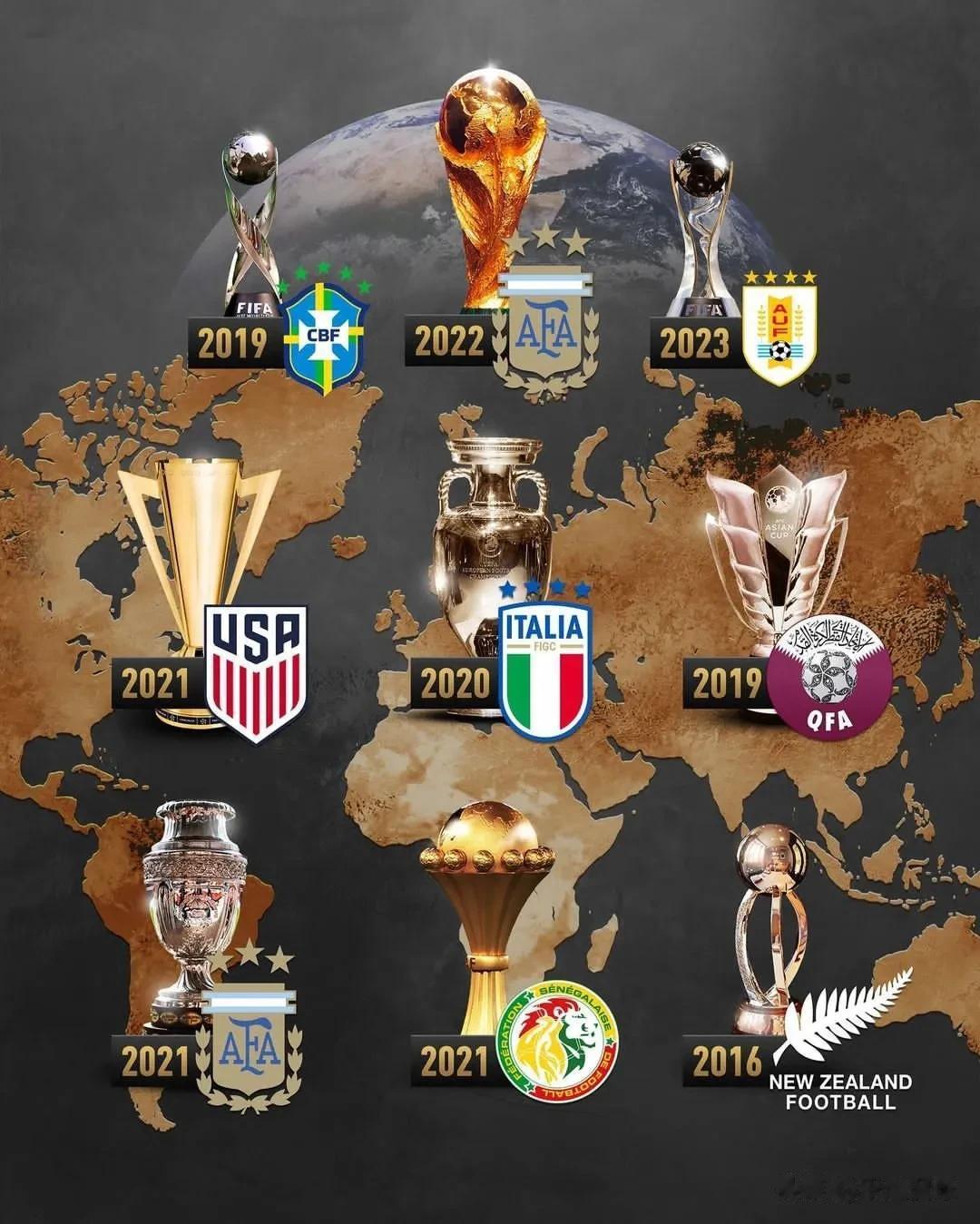 截止目前，各项洲际比赛最近的冠军获得者：
世界杯：阿根廷(2022)
U20世界(1)