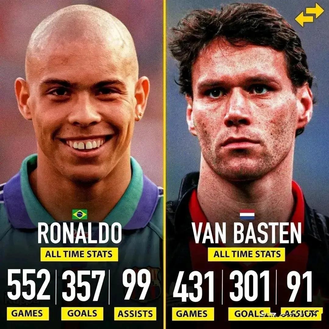现在网上在讨论，足坛历史第一中锋对比，大罗纳尔多VS范巴斯滕，谁更强？

图片里(1)