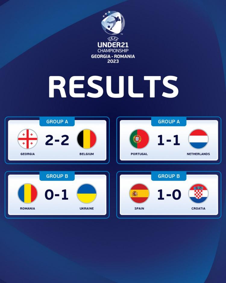 U21欧洲杯今日综述：西班牙、乌克兰晋级8强，格鲁吉亚领跑A组(1)