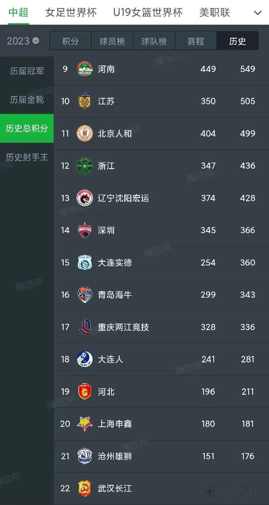 下一场对阵深圳的比赛，是海牛中超的第300场比赛，希望可以有个满意的结果，球迷不(1)