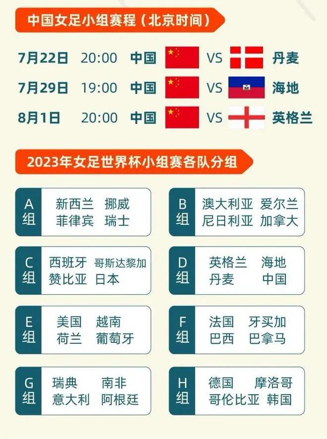  女足世界杯马上到了，中国玫瑰前景如何？
没关注女足的球迷，大家千万不要还停留在(2)