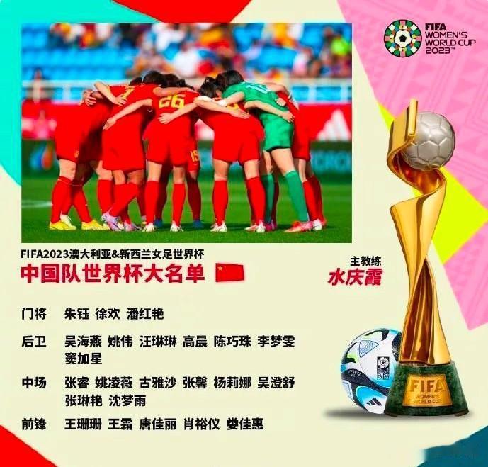 中国女足征战世界杯阵容强大，夺冠大势所趋。
主教练：水庆霞
前锋：王珊珊、王霜、(1)