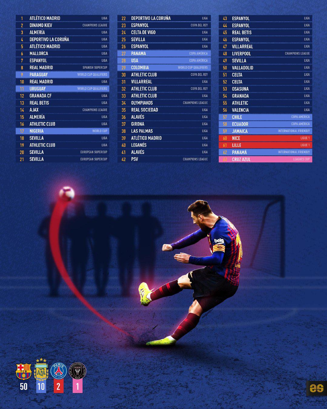 梅西职业生涯63粒任意球进球全记录[哇][哇][哇]#梅西[超话]# #梅西任意(1)