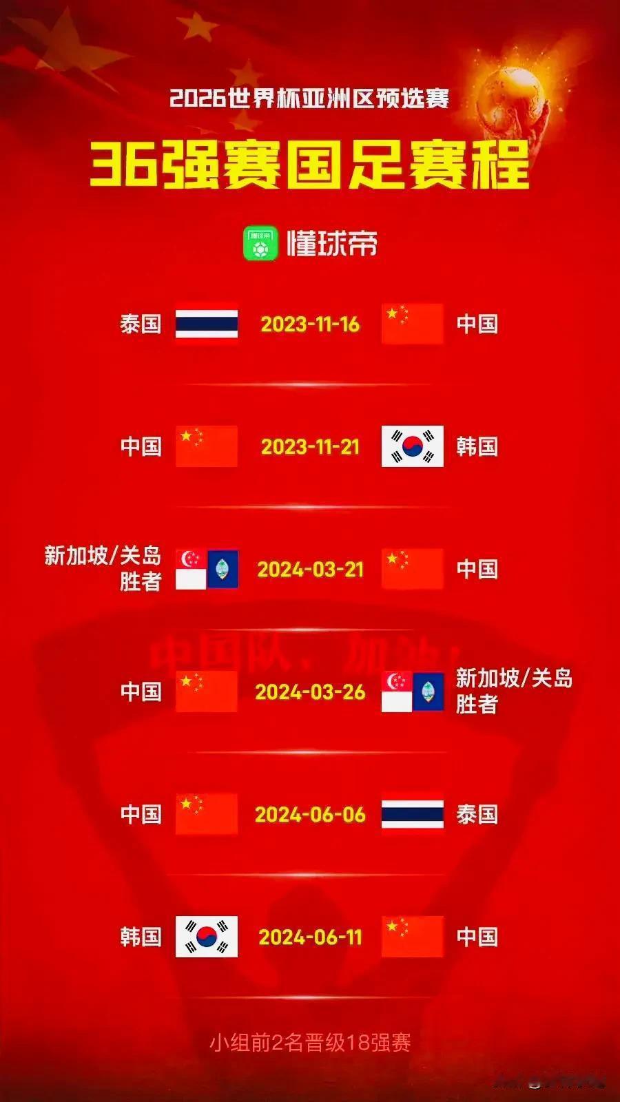 没想到中国男足进军2026世界杯征程的第一场比赛就将迎来生死战！对阵泰国男足，中(1)