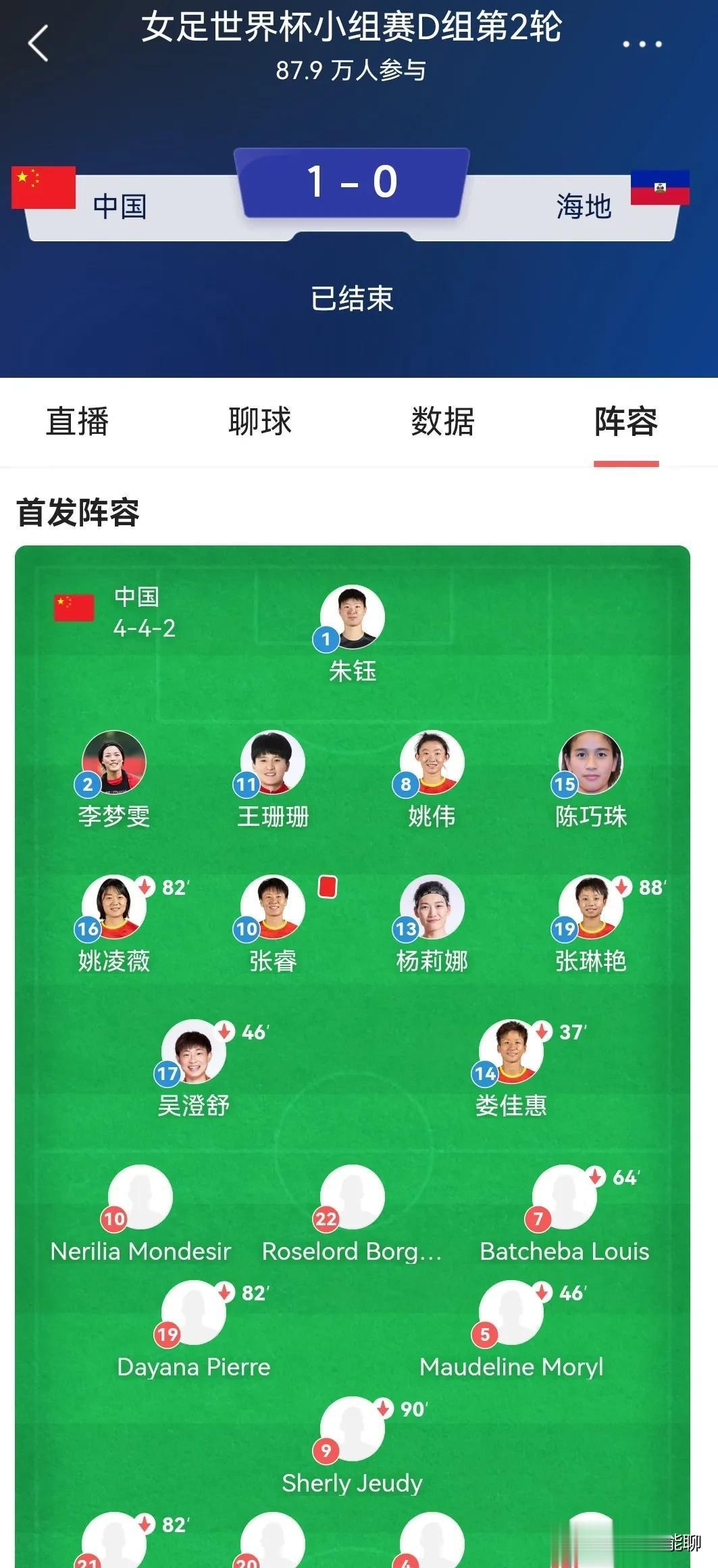 专业网站赛后对于中国女足的评分还是与普通球迷不同。多数人认为本场女足表现最佳的是(3)
