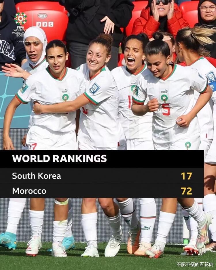 女足世界杯，这个国家的出线，将改变世界挤压中国女足(2)