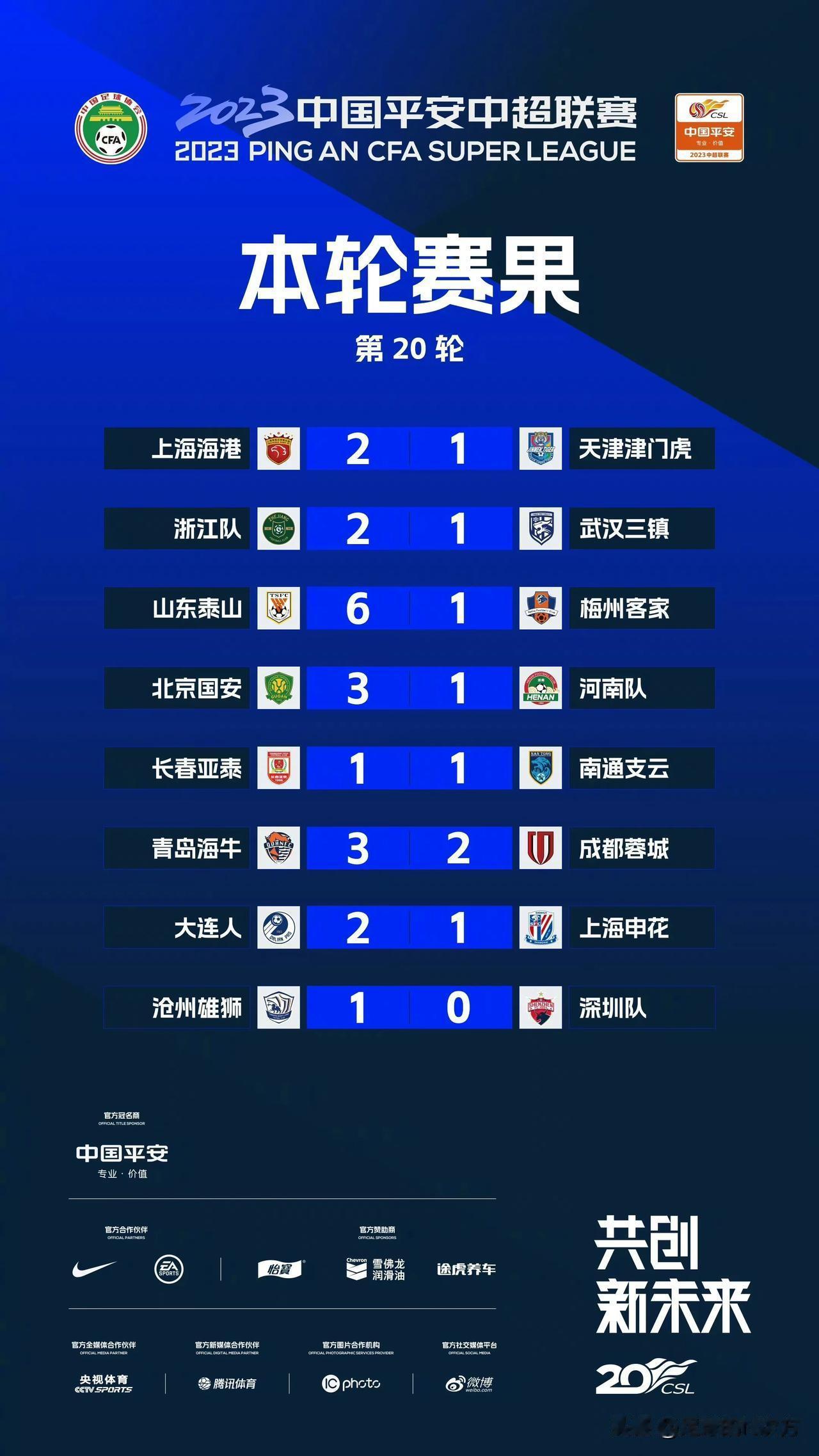 中超第二十轮全部结束中超官方公布本轮赛果和截止二十轮的积分榜，上海海港第一，山东(1)