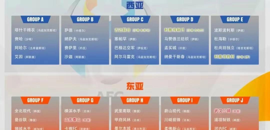 武汉三镇亚冠小组出线形势分析：与卫冕冠军同组，出线形势严峻(1)