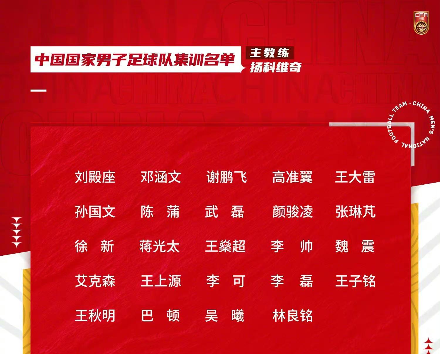 国足24人大名单出炉，3归化领衔，张琳芃+孙国文在列，增加4新国脚(5)