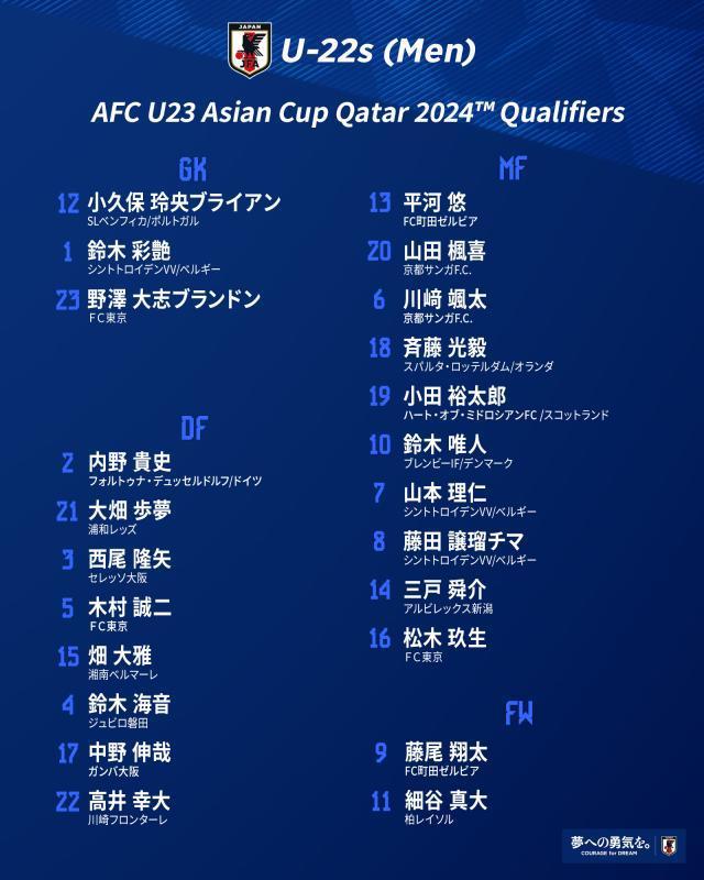 日本国奥公布奥预赛23人名单 八名海归引人注目(3)