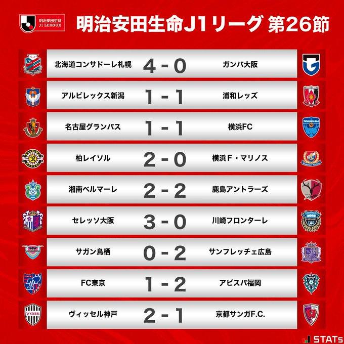 J1联赛第26轮战报：神户2-1取胜再度登顶联赛，横滨水手两连败(1)