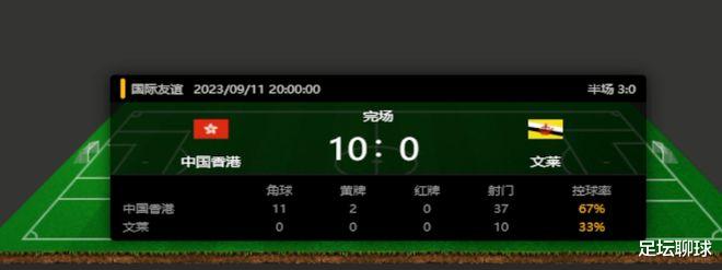 10-0，亚洲超级惨案！中国球队吊打FIFA第190，国足PK叙利亚恐要输了(2)