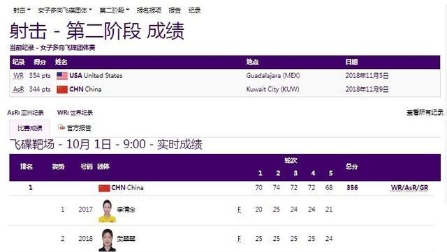 中国队第115金！女子多向飞碟团体夺金打破原美国队世界纪录(3)