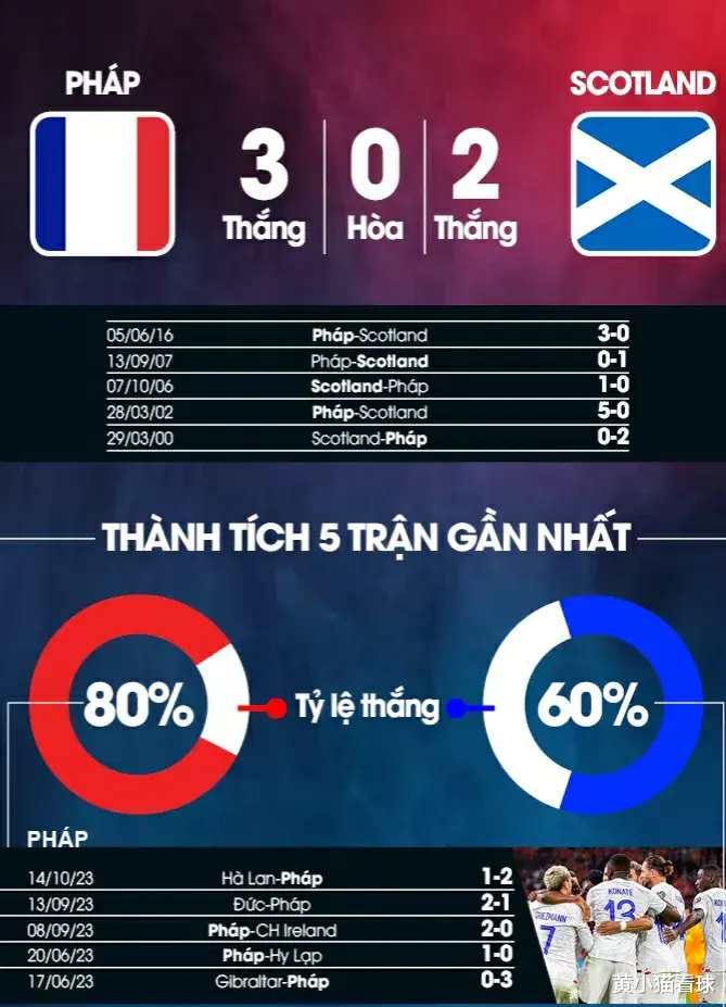 2023年10月18日，法国vs苏格兰足球分析与比分预测，法国赢得比赛(4)