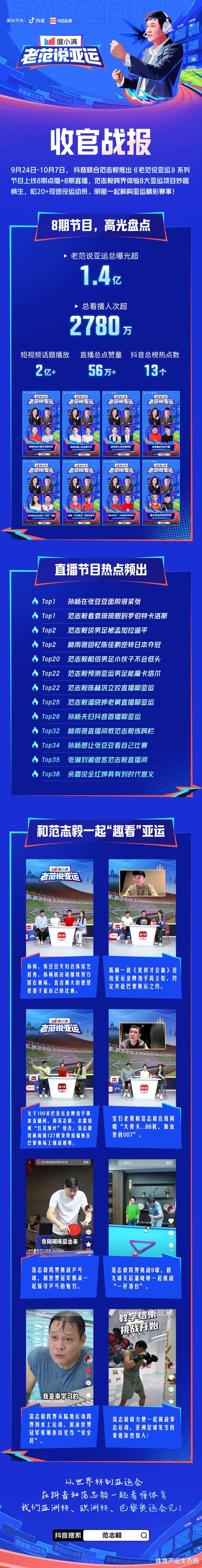 《老范说亚运》出圈之后，「范志毅+X」将会是未来体育大赛标配吗？(7)