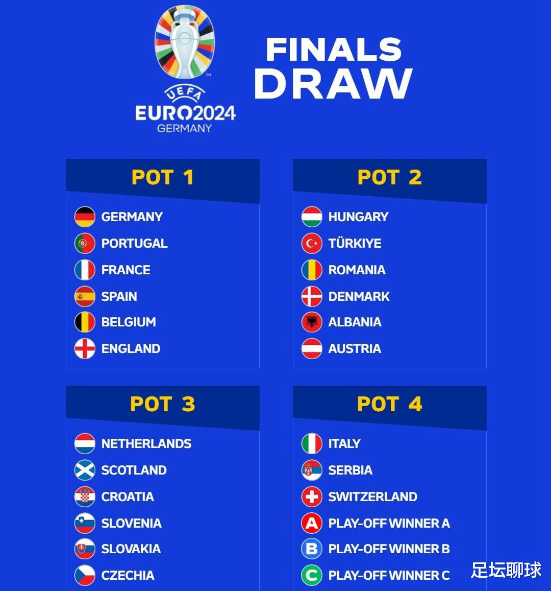 欧洲杯抽签！葡萄牙最差分组：丹麦+荷兰+意大利，C罗或再靠第3出线(2)
