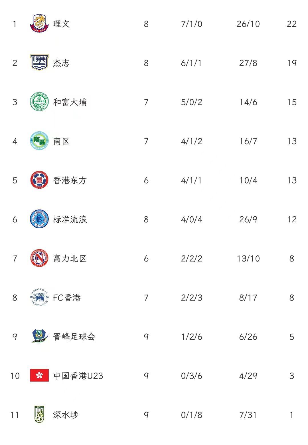 港超：东方龙狮将组队征战中冠，目标中超，为香港球员搭建大舞台(2)