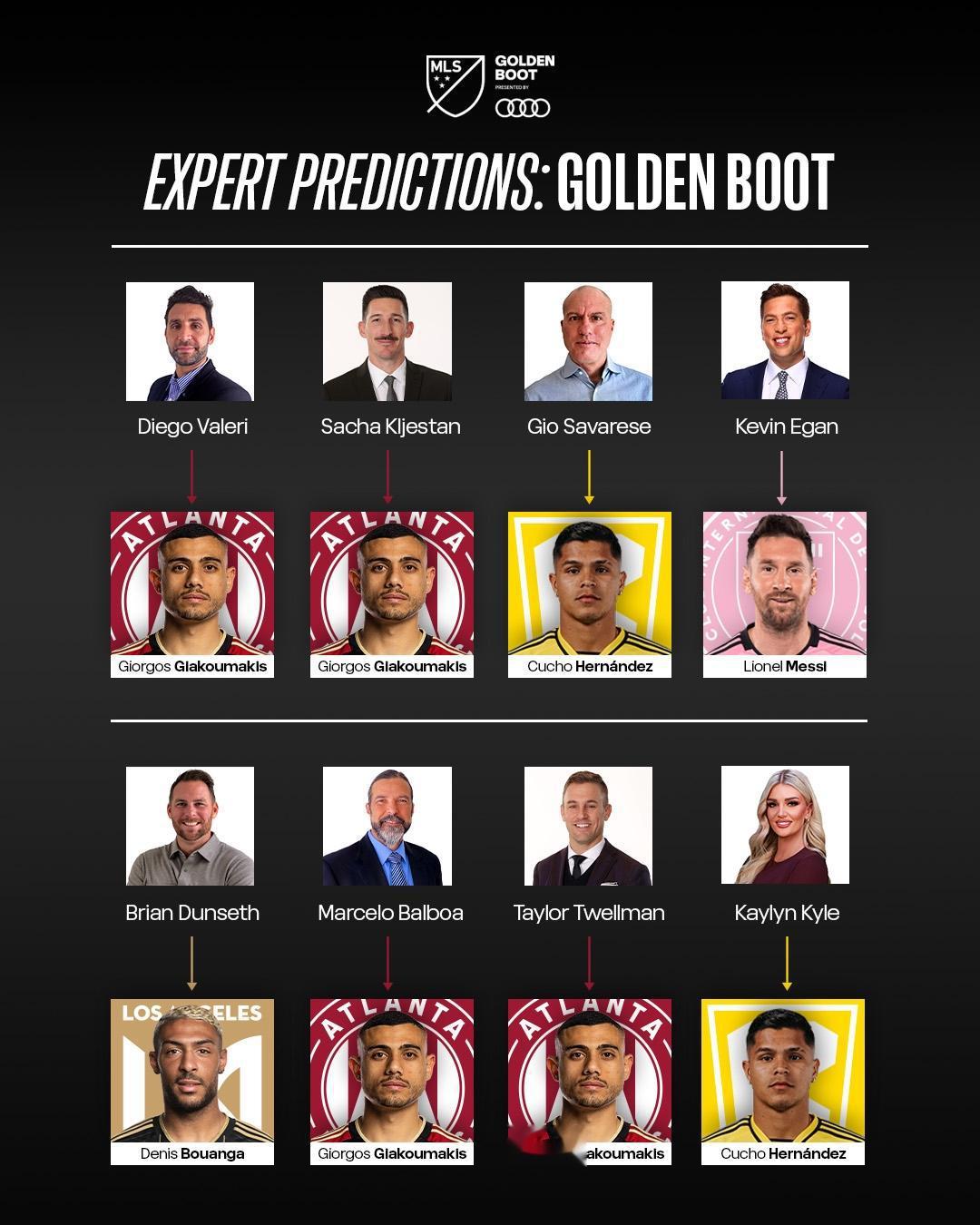 专家预测美职联奖项得主：5人预测梅西获MVP，仅1人预测梅西金靴(1)
