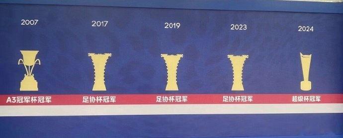 夺队史第4座超级杯冠军，申花荣誉簿已加上今年的超级杯(1)