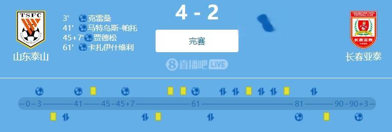 中超首战诞生6粒进球，5球外援打进，谭龙打入中国球员新赛季首球(1)