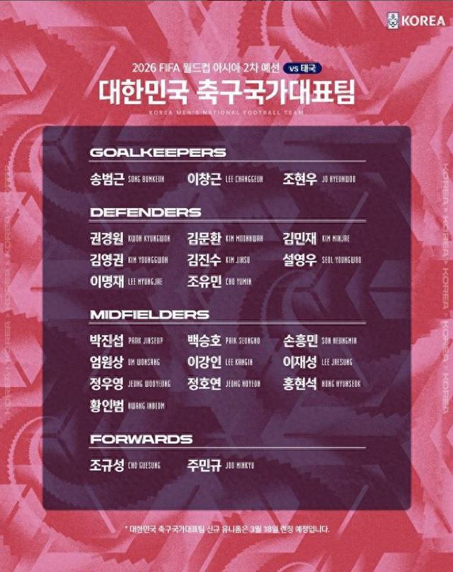 韩国队公布36强赛名单：李刚仁孙兴慜领衔，金玟哉曹圭成入选(1)